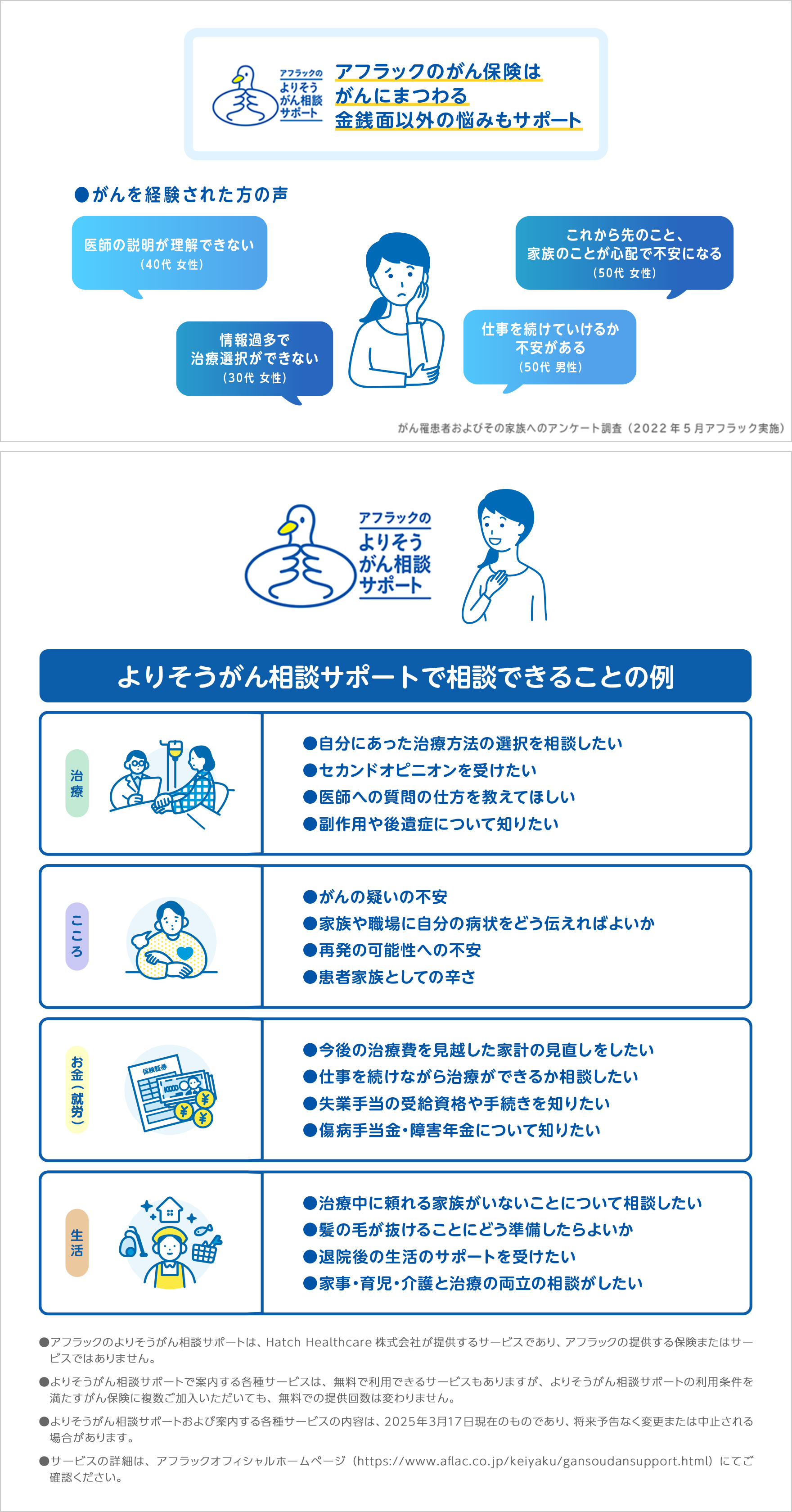 アフラックのよりそうがん相談サポート アフラックのがん保険はがんにまつわる金銭面以外の悩みもサポート がんを経験された方の声 医師の説明が理解できない40代女性 情報過多で治療選択ができない30代女性 これから先のこと家族のことが心配で不安になる50代女性 仕事を続けていけるか不安がある50代男性 がん患者およびその家族へのアンケート調査2022年5月アフラック実施　よりそうがん相談サポートで相談できることの例　治療　自分にあった治療方法の選択を相談したい　セカンドオピニオンを受けたい　医師への質問の仕方を教えてほしい　副作用や後遺症について知りたい　こころ　がんの疑いの不安　家族や職場に自分の病状をどう伝えればよいか　再発の可能性への不安　患者家族としての辛さ　お金（就労）今後の治療費を見越した家計の見直しをしたい　仕事を続けながら治療ができるか相談したい　失業手当の受給資格や手続きを知りたい　傷病手当金・障害年金について知りたい　生活　治療中に頼れる家族がいないことについて相談したい　髪の毛が抜けることにどう準備したらよいか　退院後の生活のサポートを受けたい　家事・育児・介護と治療の両立の相談がしたい　アフラックのよりそうがん相談サポートは、Hatch Healthcare株式会社が提供するサービスであり、アフラックの提供する保険またはサービスではありません。よりそうがん相談サポートで案内する各種サービスは、無料で利用できるサービスもありますが、よりそうがん相談サポートの利用条件を満たすがん保険に複数ご加入いただいても、無料での提供回数は変わりません。　よりそうがん相談サポートおよび案内する各種サービスの内容は、2025年3月17日現在のものであり、将来予告なく変更または中止される場合があります。　サービスの詳細は、アフラックオフィシャルホームページ（https://www.aflac.co.jp/keiyaku/gansoudansupport.html)にてご確認ください。