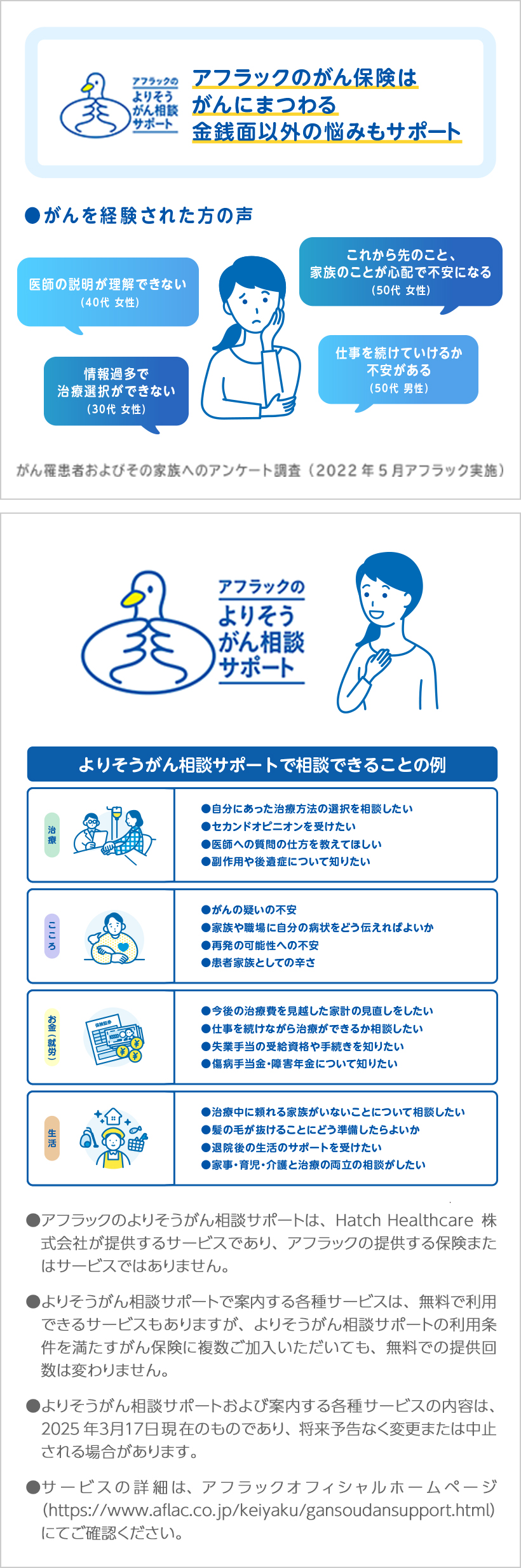 アフラックのよりそうがん相談サポート アフラックのがん保険はがんにまつわる金銭面以外の悩みもサポート がんを経験された方の声 医師の説明が理解できない40代女性 情報過多で治療選択ができない30代女性 これから先のこと家族のことが心配で不安になる50代女性 仕事を続けていけるか不安がある50代男性 がん患者およびその家族へのアンケート調査2022年5月アフラック実施　よりそうがん相談サポートで相談できることの例　治療　自分にあった治療方法の選択を相談したい　セカンドオピニオンを受けたい　医師への質問の仕方を教えてほしい　副作用や後遺症について知りたい　こころ　がんの疑いの不安　家族や職場に自分の病状をどう伝えればよいか　再発の可能性への不安　患者家族としての辛さ　お金（就労）今後の治療費を見越した家計の見直しをしたい　仕事を続けながら治療ができるか相談したい　失業手当の受給資格や手続きを知りたい　傷病手当金・障害年金について知りたい　生活　治療中に頼れる家族がいないことについて相談したい　髪の毛が抜けることにどう準備したらよいか　退院後の生活のサポートを受けたい　家事・育児・介護と治療の両立の相談がしたい　アフラックのよりそうがん相談サポートは、Hatch Healthcare株式会社が提供するサービスであり、アフラックの提供する保険またはサービスではありません。よりそうがん相談サポートで案内する各種サービスは、無料で利用できるサービスもありますが、よりそうがん相談サポートの利用条件を満たすがん保険に複数ご加入いただいても、無料での提供回数は変わりません。　よりそうがん相談サポートおよび案内する各種サービスの内容は、2025年3月17日現在のものであり、将来予告なく変更または中止される場合があります。　サービスの詳細は、アフラックオフィシャルホームページ（https://www.aflac.co.jp/keiyaku/gansoudansupport.html)にてご確認ください。