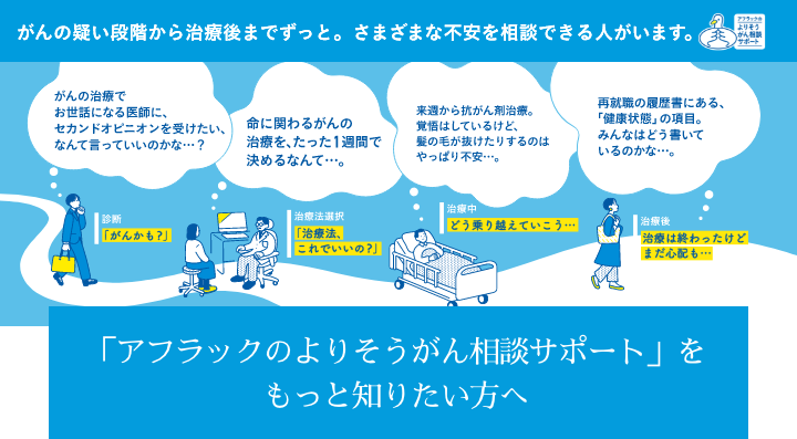 「アフラックのよりそうがん相談サポート」のご紹介ページ