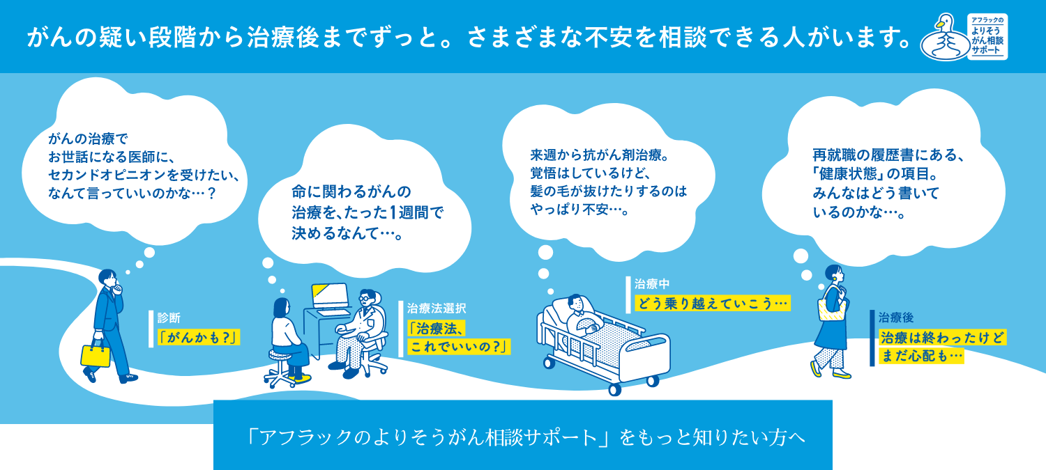 「アフラックのよりそうがん相談サポート」のご紹介ページ