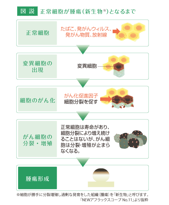 ワクチンによって引き起こされるミリ秒