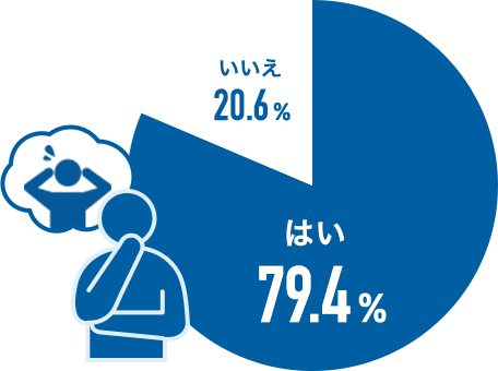 はい79.4% いいえ20.6%