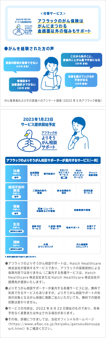 付帯サービス 2023年1月23日サービス提供開始予定 アフラックのよりそうがん相談サポート アフラックのがん保険はがんにまつわる金銭面以外の悩みもサポート がんを経験された方の声 医師の説明が理解できない40歳女性 情報過多で治療選択ができない30代女性 これから先のこと家族のことが心配で不安になる50代女性 仕事を続けていけるか不安がある50代男性 がん患者およびその家族へのアンケート調査2022年5月アフラック実施 アフラックのよりそうがん相談サポーターが案内するサービス［一例］ 治療サポート 無料 訪問面談サービス 専門医紹介 セカンドオピニオンサービス 面談 WEBセカンドオピニオンサービス チャット医療相談 経済不安の解消サポート 無料 ご契約内容の確認 給付金請求の取次 就労支援サービス 情報サポート 無料 記事・ニュース・体験談などの情報 医療機関の情報 生活サポート 無料または有料 家事代行サービス 入退院・通院サポート 宅食サポート 外見ケアサポート 精神サポート 無料または有料 心理カウンセリング がん経験者コミュニティ 無料の範囲を超える場合は、有料となります。 アフラックのよりそうがん相談サポートは、Hatch Healthcare株式会社が提供するサービスであり、アフラックの保険契約による保障内容ではありません（ご案内する各種サービスは、Hatch Healthcare株式会社またはHatch Healthcare株式会社の提携先が提供いたします）。 よりそうがん相談サポーターが案内する各種サービスには、無料で利用できるサービスもありますが、よりそうがん相談サポートの利用の対象となるがん保険に複数ご加入いただいても、無料での提供回数は変わりません。 サービスの内容は、2022年8月22日現在のものであり、将来予告なく変更または中止される場合があります。 その他、詳細につきましては、当社オフィシャルホームページ（https://www.aflac.co.jp/keiyaku/gansoudansupport.html）をご確認ください。