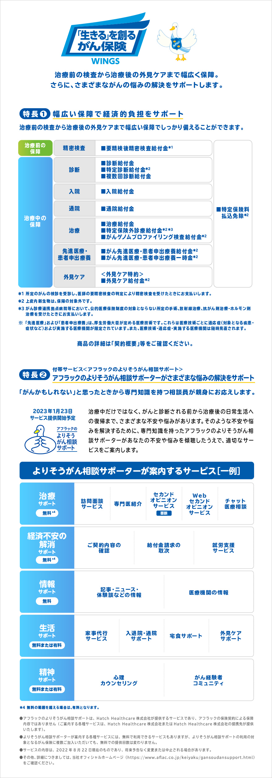 アフラックの生きるためのがん保険Days1 ALL-in がんに関する治療費に加え、治療関連費も幅広くまとめてカバーする保険です(所定の支払事由に該当する必要があります) 特長① 治療費の保障 三大治療(手術、放射線治療、抗がん剤・ホルモン剤治療)に加え、先進医療や長期にわたる治療費もしっかり保障 特長② 治療関連費の保障 入院時の差額ベッド代や病院までの交通費、ウィッグなど外見ケアなどの治療関連費も保障します。 特長③ 付帯サービス がん治療に関する経済的リスク以外の不安や心配事に対してサポートする「ダックのがん治療相談サービス」がご利用いただけます。 ※ダックのがん治療相談サービスは、アフラックの保険契約による保障内容ではありません。サービスの提供は提携先企業が行います。