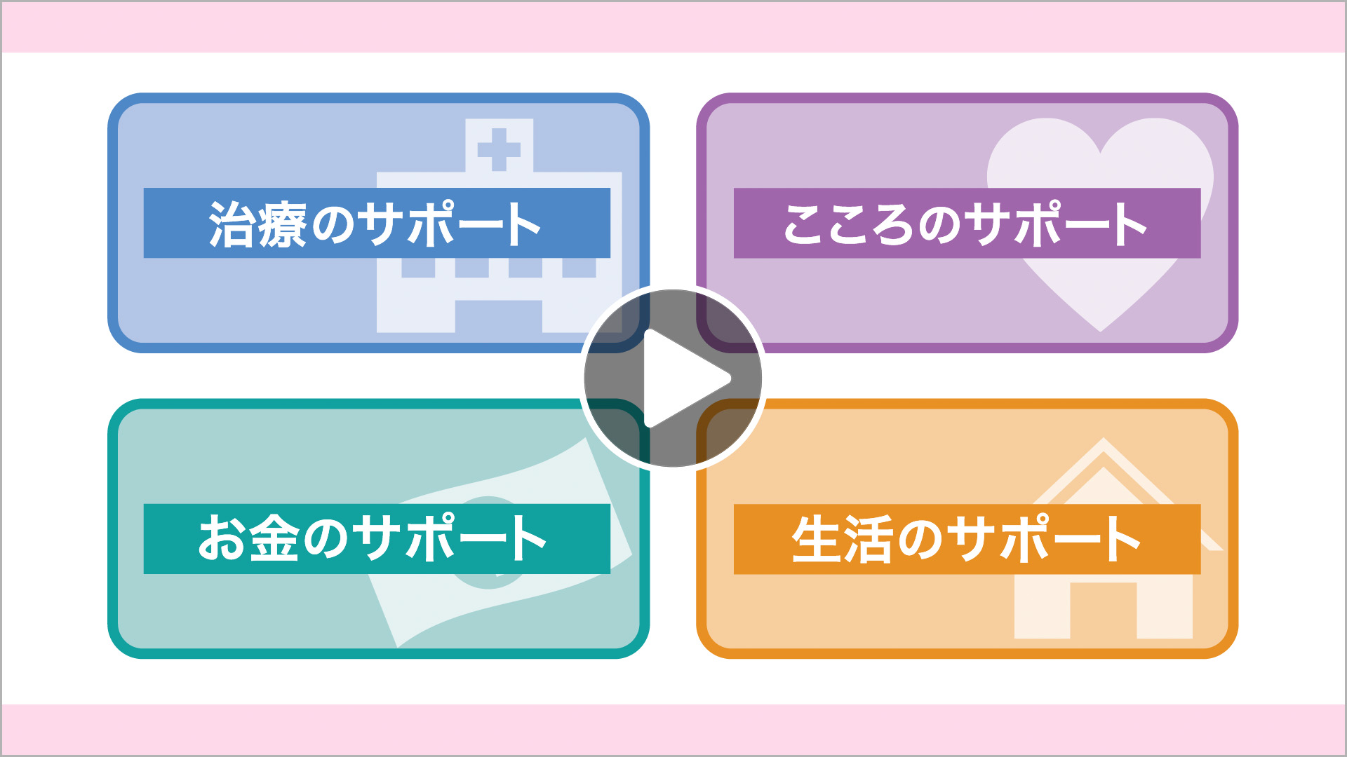 アフラックのよりそうがん相談サポート 「治療のサポート」説明動画 アフラックのよりそうがん相談サポートダック