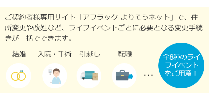 ご契約者様専用サイト「アフラック よりそうネット」で、住所変更や改姓など、ライフイベントごとに必要となる変更手続きが一括でできます。結婚 入院・手術 引越し 転職 全8種のライフイベントをご用意！