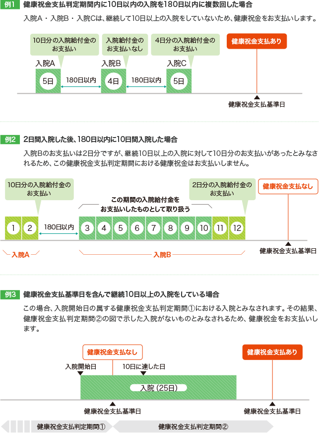 医療保険 レディース ｅｖｅｒ ｐｒｉｍｅ よくいただくご質問 保険 生命保険はアフラック