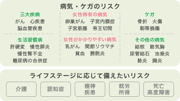 医療保険 ｅｖｅｒ ｐｒｉｍｅ 保障内容 保険 生命保険はアフラック
