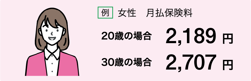 例 女性 月払保険料 20歳の場合 2,189円 30歳の場合 2,707円