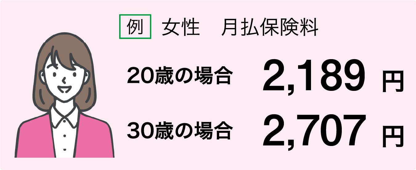 例 女性 月払保険料 20歳の場合 2,189円 30歳の場合 2,707円