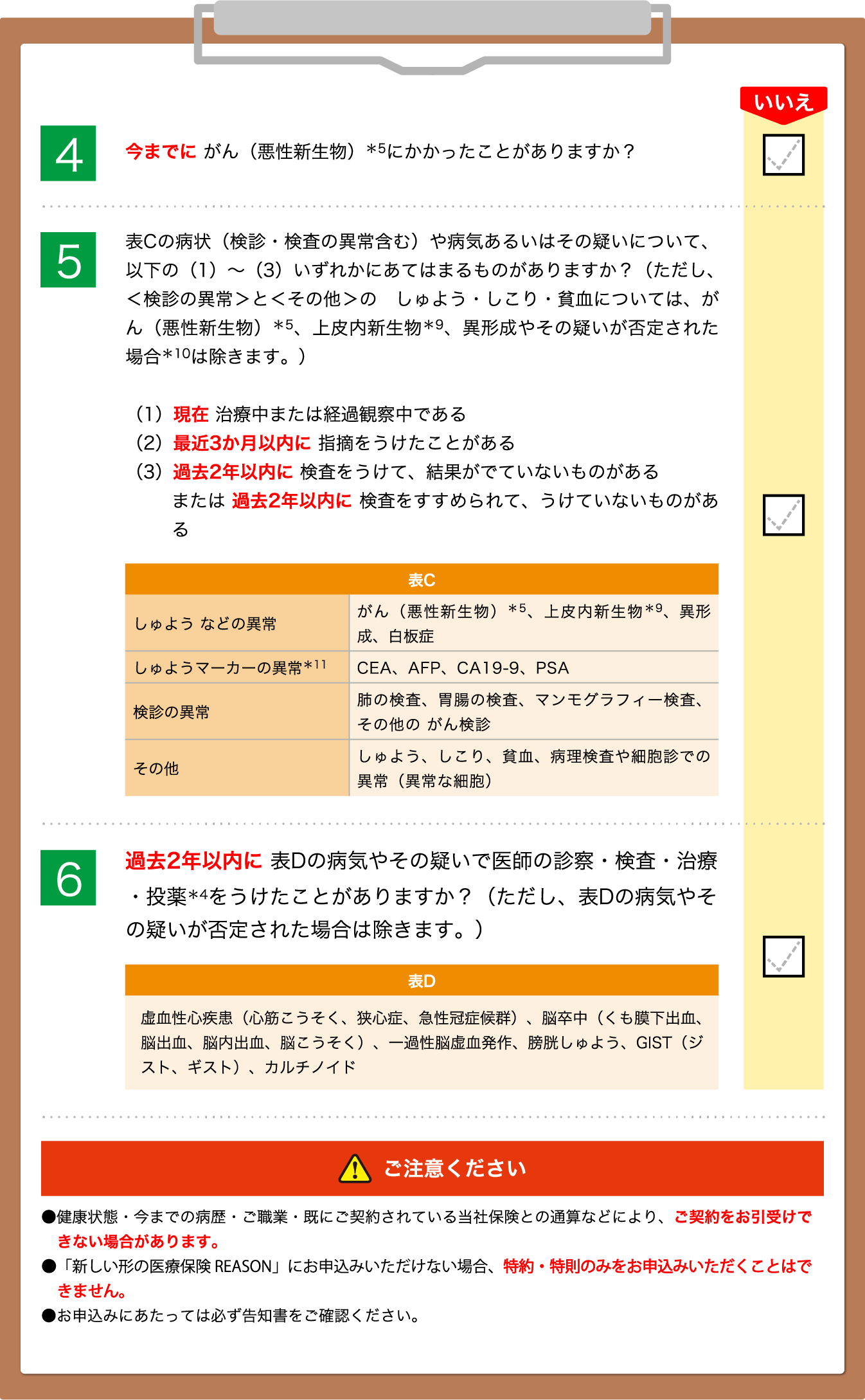 4 今までに がん（悪性新生物）＊5にかかったことがありますか？ いいえ 5 表Cの病状（検診・検査の異常含む）や病気あるいはその疑いについて、以下の（1）～（3）いずれかにあてはまるものがありますか？（ただし、＜検診の異常＞と＜その他＞の しゅよう・しこり・貧血については、がん（悪性新生物）＊5、上皮内新生物＊9、異形成やその疑いが否定された場合＊10は除きます。） （1）現在 治療中または経過観察中である （2）最近3か月以内に 指摘をうけたことがある（3）過去2年以内に 検査をうけて、結果がでていないものがある または 過去2年以内に 検査をすすめられて、うけていないものがある 表C しゅよう などの異常 がん（悪性新生物）＊5、上皮内新生物＊9、異形成、白板症 しゅようマーカーの異常＊11 CEA、AFP、CA19-9、PSA 検診の異常 肺の検査、胃腸の検査、マンモグラフィー検査、その他の がん検診 その他 しゅよう、しこり、貧血、病理検査や細胞診での異常（異常な細胞） 6 過去2年以内に 表Dの病気やその疑いで医師の診察・検査・治療・投薬＊4をうけたことがありますか？（ただし、表Dの病気やその疑いが否定された場合は除きます。） 表D 虚血性心疾患（心筋こうそく、狭心症、急性冠症候群）、脳卒中（くも膜下出血、脳出血、脳内出血、脳こうそく）、一過性脳虚血発作、膀胱しゅよう、GIST（ジスト、ギスト）、カルチノイド ご注意ください ●健康状態・今までの病歴・ご職業・既にご契約されている当社保険との通算などにより、ご契約をお引受けできない場合があります。 ●「新しい形の医療保険 REASON」にお申込みいただけない場合、特約・特則のみをお申込みいただくことはできません。 ●お申込みにあたっては必ず告知書をご確認ください。