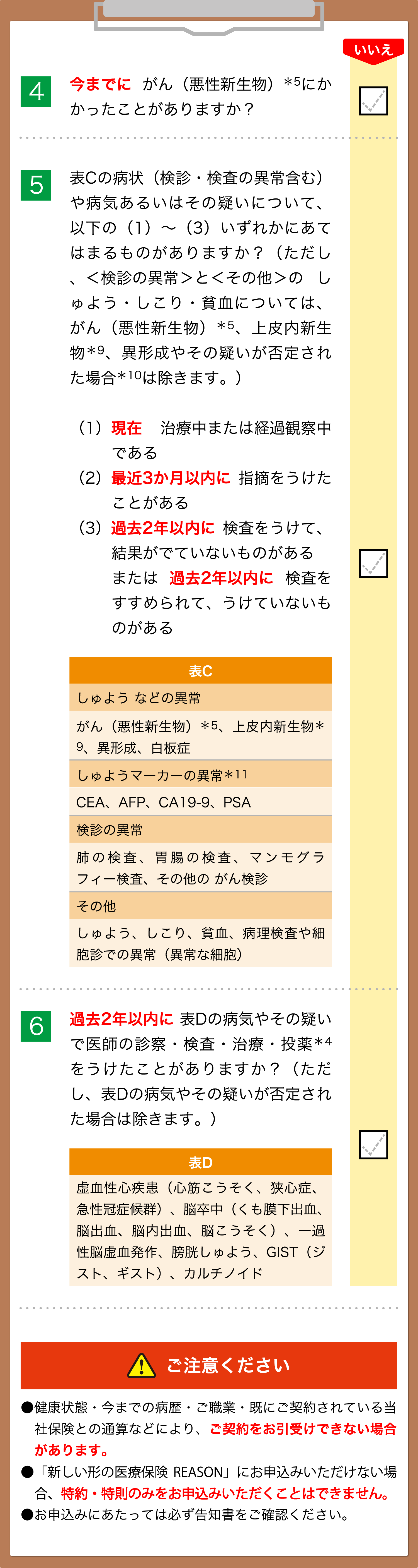 4 今までに がん（悪性新生物）＊5にかかったことがありますか？ いいえ 5 表Cの病状（検診・検査の異常含む）や病気あるいはその疑いについて、以下の（1）～（3）いずれかにあてはまるものがありますか？（ただし、＜検診の異常＞と＜その他＞の しゅよう・しこり・貧血については、がん（悪性新生物）＊5、上皮内新生物＊9、異形成やその疑いが否定された場合＊10は除きます。） （1）現在 治療中または経過観察中である （2）最近3か月以内に 指摘をうけたことがある（3）過去2年以内に 検査をうけて、結果がでていないものがある または 過去2年以内に 検査をすすめられて、うけていないものがある 表C しゅよう などの異常 がん（悪性新生物）＊5、上皮内新生物＊9、異形成、白板症 しゅようマーカーの異常＊11 CEA、AFP、CA19-9、PSA 検診の異常 肺の検査、胃腸の検査、マンモグラフィー検査、その他の がん検診 その他 しゅよう、しこり、貧血、病理検査や細胞診での異常（異常な細胞） 6 過去2年以内に 表Dの病気やその疑いで医師の診察・検査・治療・投薬＊4をうけたことがありますか？（ただし、表Dの病気やその疑いが否定された場合は除きます。） 表D 虚血性心疾患（心筋こうそく、狭心症、急性冠症候群）、脳卒中（くも膜下出血、脳出血、脳内出血、脳こうそく）、一過性脳虚血発作、膀胱しゅよう、GIST（ジスト、ギスト）、カルチノイド ご注意ください ●健康状態・今までの病歴・ご職業・既にご契約されている当社保険との通算などにより、ご契約をお引受けできない場合があります。 ●「新しい形の医療保険 REASON」にお申込みいただけない場合、特約・特則のみをお申込みいただくことはできません。 ●お申込みにあたっては必ず告知書をご確認ください。