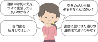 治療中は何に気をつけて生活したら良いのかな? 突然のがん告知何をどうすれば良い? 専門医を紹介してほしい 医師に言われた通りの治療法で良いのかな?