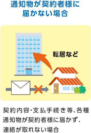 通知物が契約者様に届かない場合 契約内容・支払手続き等、各種通知物が契約者様に届かず、連絡が取れない場合