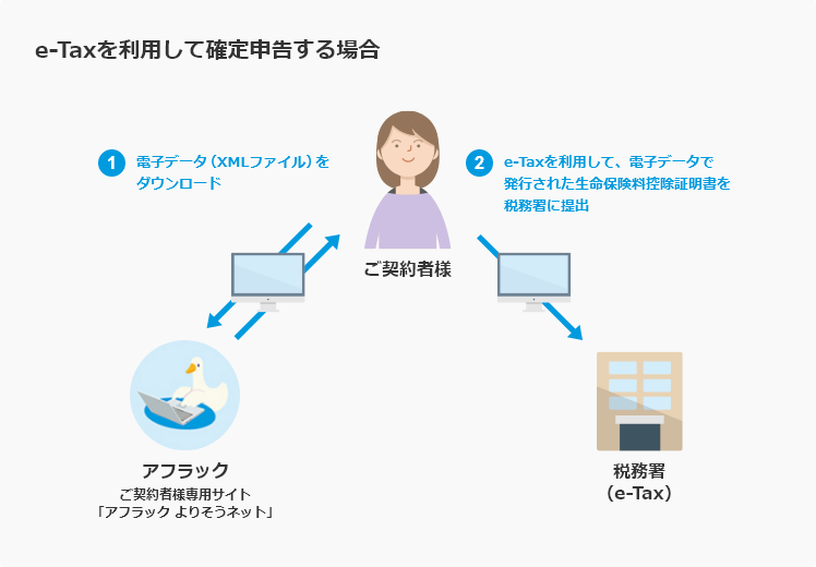 電子データでの発行・再発行｜保険・生命保険はアフラック