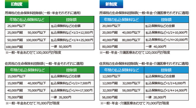 書 証明 アフラック 控除