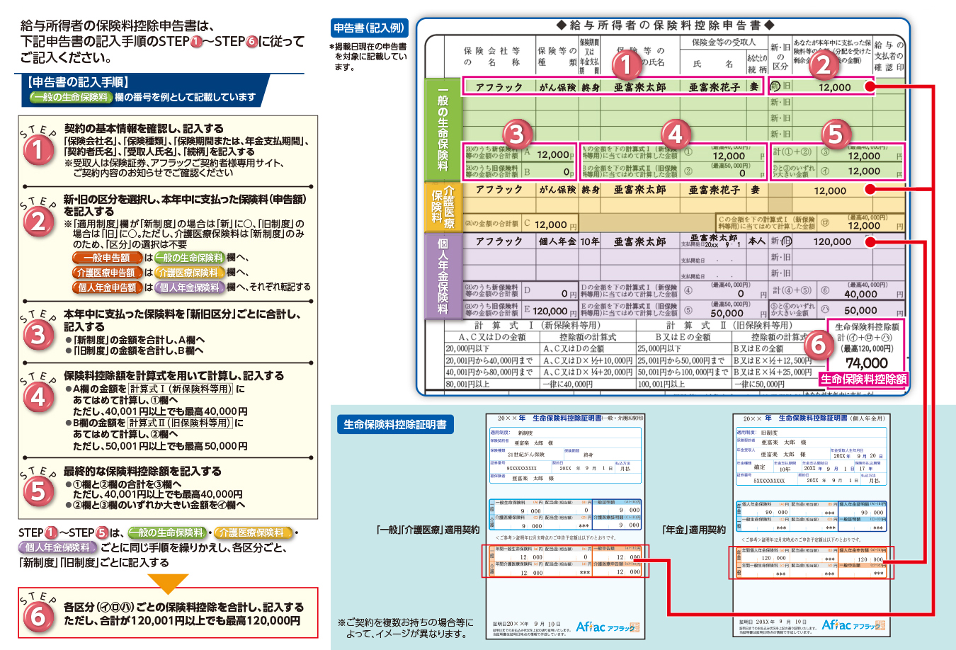 保険料控除申告書の記入方法について アフラック