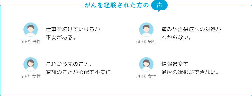 がんを経験された方の声 50代 男性 仕事を続けていけるか不安がある。 50代 女性 これから先のこと、家族のことが心配で不安に。 60代 男性 痛みや合併症への対処がわからない。 30代 女性 情報過多で治療の選択ができない。