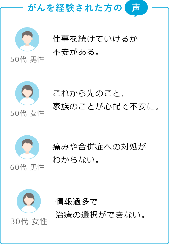 がんを経験された方の声 50代 男性 仕事を続けていけるか不安がある。 50代 女性 これから先のこと、家族のことが心配で不安に。 60代 男性 痛みや合併症への対処がわからない。 30代 女性 情報過多で治療の選択ができない。