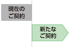 現在のご契約 新たなご契約