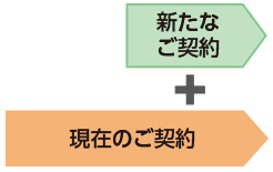 新たなご契約 現在のご契約