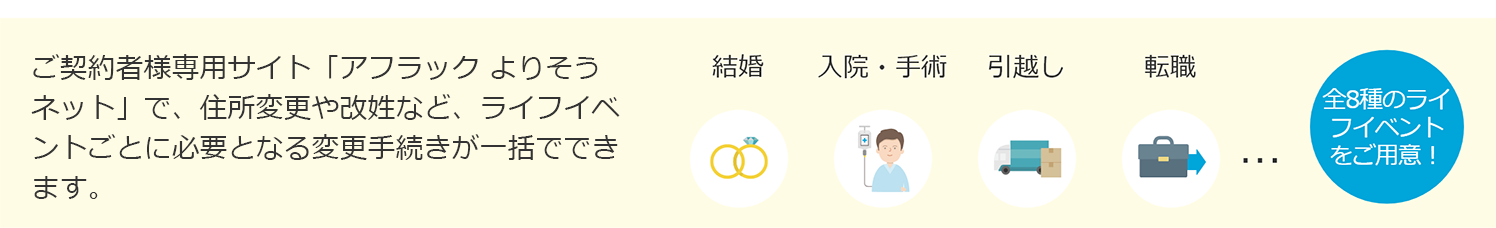 ご契約者様専用サイト「アフラック よりそうネット」で、住所変更や改姓など、ライフイベントごとに必要となる変更手続きが一括でできます。結婚 入院・手術 引越し 転職 全8種のライフイベントをご用意！