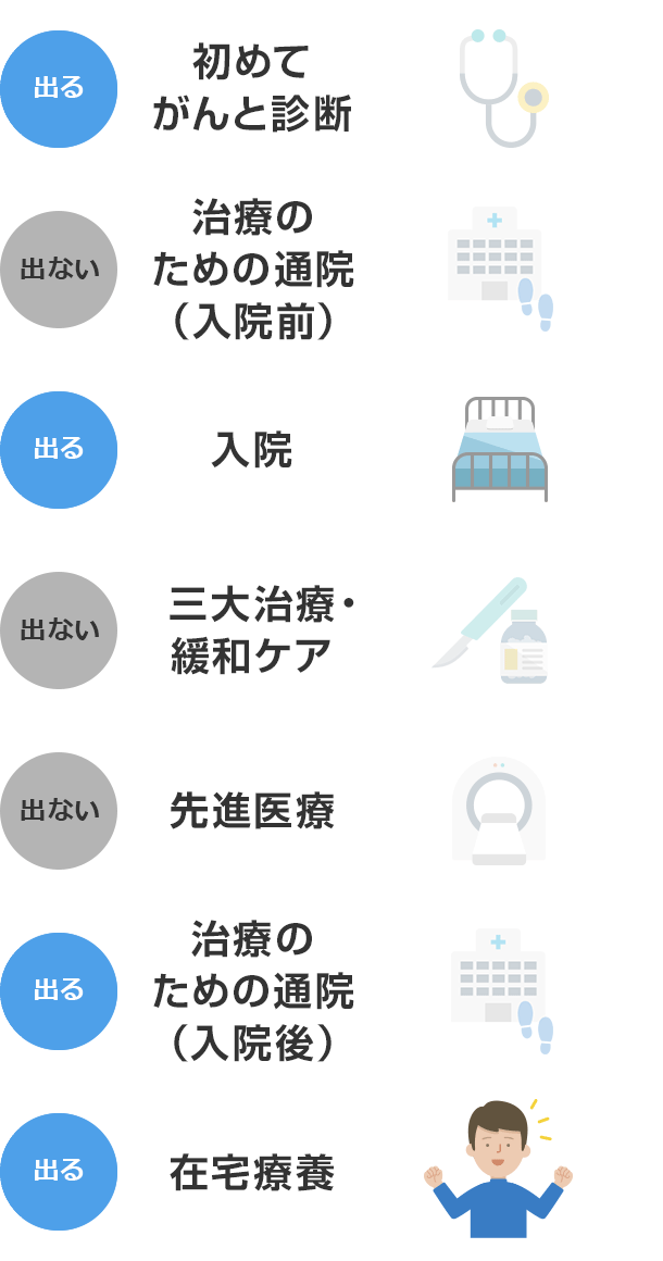 保険料シミュレーション 医療保険 Ever Prime アフラックの資料請求サイト