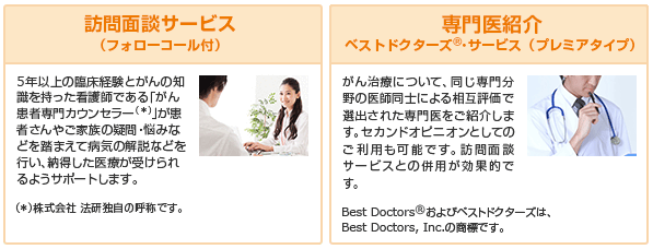 訪問面談サービス(フォローコール付) 5年以上の臨床経験とがんの知識を持った看護師である「がん患者専門カウンセラー(*)」が患者さんやご家族の疑問・悩みなどを踏まえて病気の解説などを行い、納得した医療が受けられるようサポートします。(*)株式会社 法研独自の呼称です。 専門医紹介ベストドクターズ(R)・サービス(プレミアタイプ) がん治療について、同じ専門分野の医師同士による相互評価で選出された専門医をご紹介します。セカンドオピニオンとしてのご利用も可能です。訪問面談サービスとの併用が効果的です。Best Doctors(R)およびベストドクターズは、Best Doctors, Inc.の商標です。