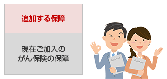 生きるためのがん保険ｄａｙｓ１ プラス よくいただくご質問 保険 生命保険はアフラック