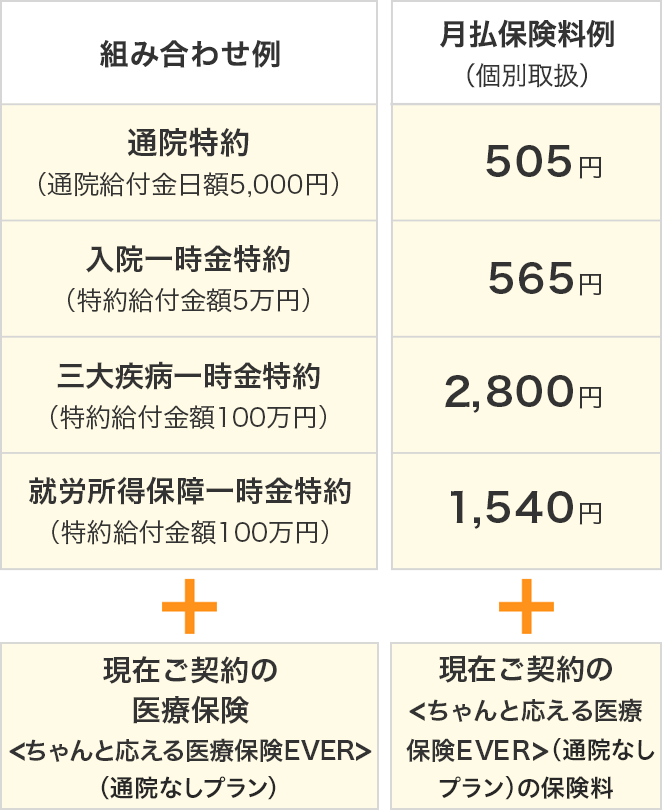 医療保険ご契約者様向け医療保険EVERプラス：保障内容・保険料例｜保険・生命保険はアフラック