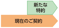 新たな特約 現在のご契約