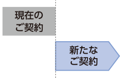 現在のご契約 新たなご契約