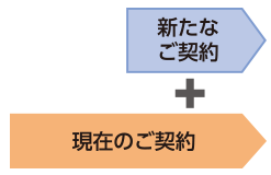 新たなご契約 現在のご契約