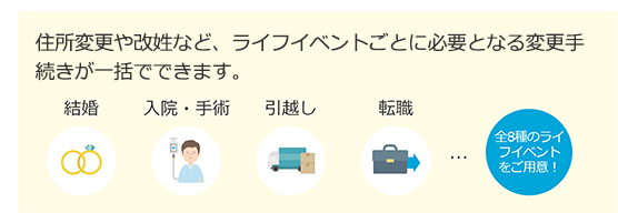 住所変更や改姓など、ライフイベントごとに必要となる変更手続きが一括でできます。 結婚 入院・手術 引越し 転職 全8種のライフイベントをご用意！