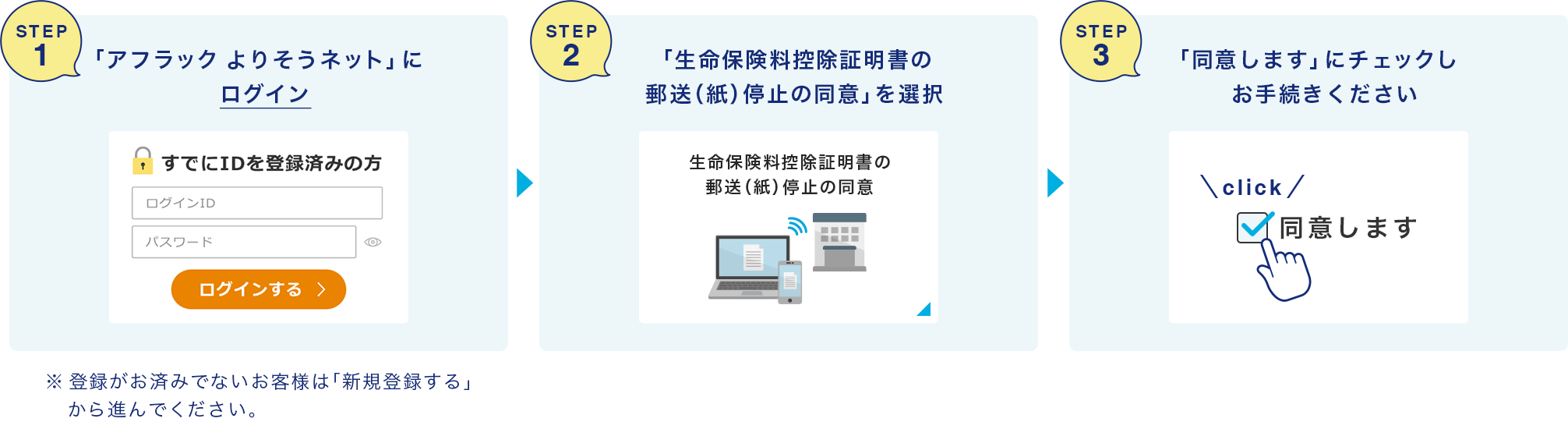 STEP1 「アフラック よりそうネット」にログイン すでにIDを登録済みの方 ログインID パスワード ログインする  ※登録がお済みでないお客様は「新規登録する」から進んでください。 STEP2 「生命保険料控除証明書の郵送（紙）停止の同意」を選択 生命保険料控除証明書の郵送（紙）停止の同意 STEP3 「同意します」にチェックしお手続きください click 同意します