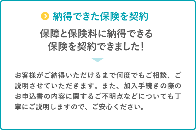 納得できた保険を契約