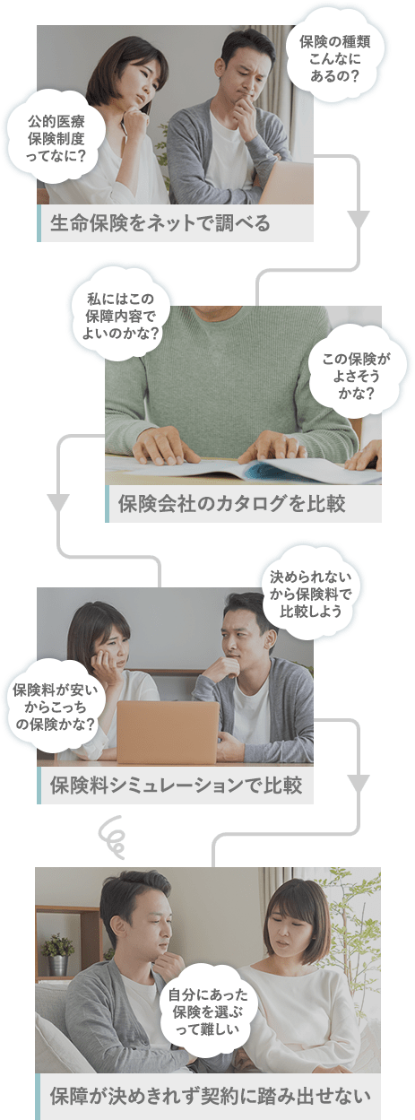 保険の種類こんなにあるの？公的医療保険制度ってなに？生命保険をネットで調べる 私にはこの保障内容でよいのかな？この保険がよさそうかな？保険会社のカタログを比較 決められないから保険料で比較しよう保険料が安いからこっちの保険かな？保険料シミュレーションで比較 自分にあった保険を選ぶって難しい保障が決めきれず契約に踏み出せない