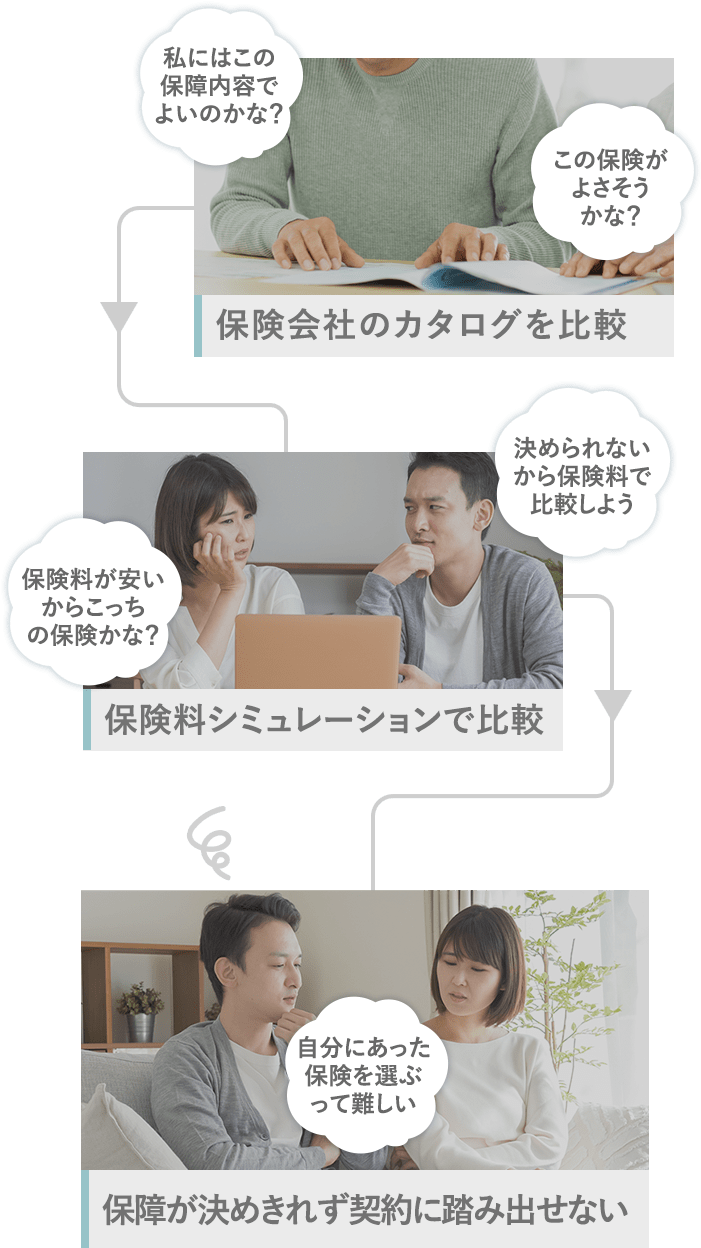 私にはこの保障内容でよいのかな？この保険がよさそうかな？保険会社のカタログを比較 決められないから保険料で比較しよう保険料が安いからこっちの保険かな？保険料シミュレーションで比較 自分にあった保険を選ぶって難しい保障が決めきれず契約に踏み出せない