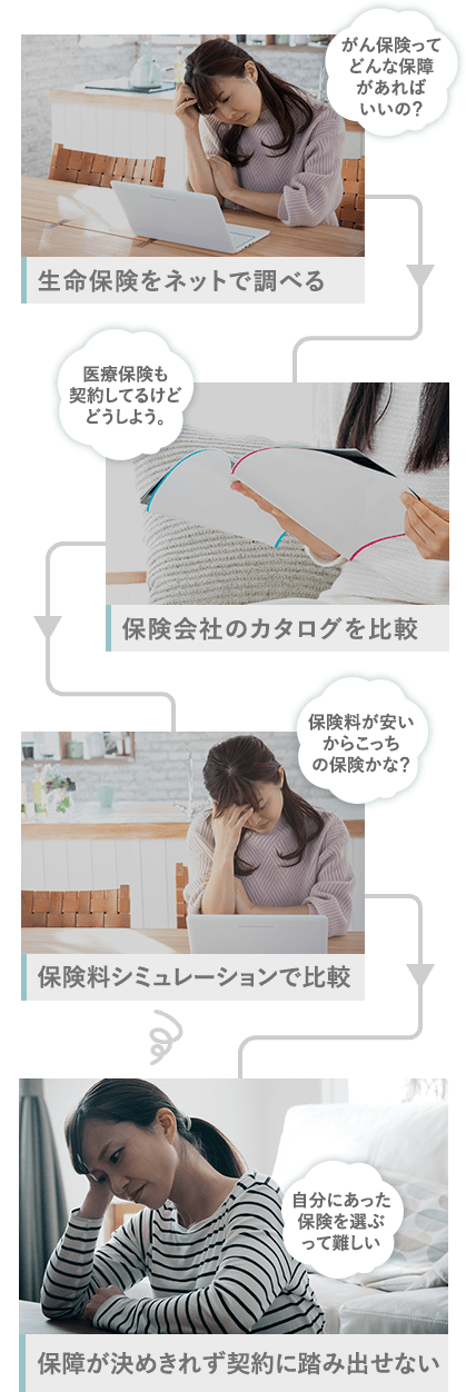 がん保険ってどんな保障があればいいの？生命保険をネットで調べる 医療保険も契約してるけどどうしよう。保険会社のカタログを比較 保険料が安いからこっちの保険かな？保険料シミュレーションで比較 自分にあった保険を選ぶって難しい保障が決めきれず契約に踏み出せない