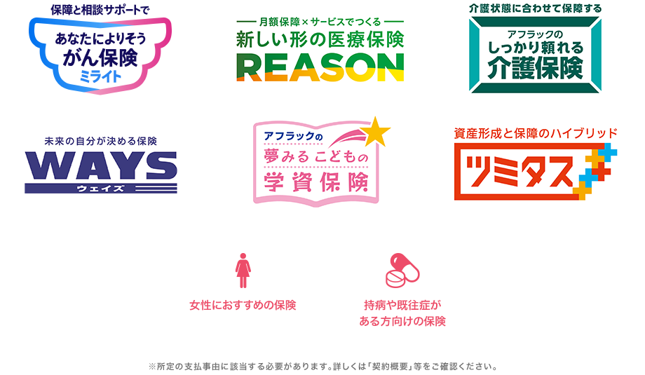 保障と相談サポートであなたによりそうがん保険ミライト，月額保障×サービスでつくる 新しい形の医療保険 ＲＥＡＳＯＮ，介護状態に合わせて保障するアフラックのしっかり頼れる介護保険，未来の自分が決める保険ＷＡＹＳウェイズ，アフラックの夢みるこどもの学資保険，資産形成と保障のハイブリッド ツミタス,女性におすすめの保険，持病や既住症がある方向けの保険 ※所定の支払事由に該当する必要があります。詳しくは「契約概要」等をご確認ください。