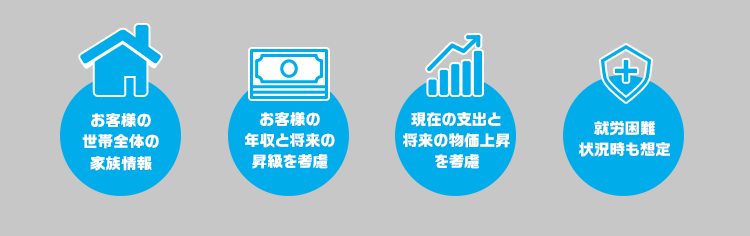 お客様の世帯全体の家族情報，お客様の年収と将来の昇級を考慮，現在の支出と将来の物価上昇を考慮，就労困難状況時も想定