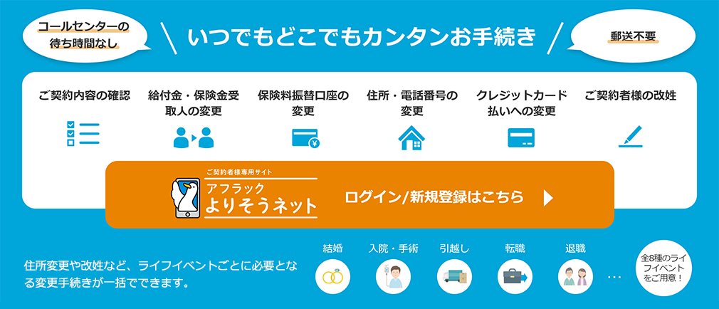 いつでもどこでもカンタンお手続き コールセンターの待ち時間なし 郵送不要 ご契約内容の確認 給付金・保険金受取人の変更 保険料振替口座の変更 住所・電話番号の変更 クレジットカード払いへの変更 ご契約者様の改姓 ご契約者様専用サイト アフラック よりそうネット ログイン/新規登録はこちら 住所変更や改姓など、ライフイベントごとに必要となる変更手続きが一括でできます。 結婚 入院・手術 引越し 転職 退職 全8種のライフイベントをご用意！