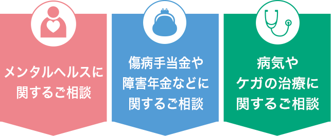 メンタルヘルスに関するご相談 傷病手当金や障害年金などに関するご相談 病気やケガの治療に関するご相談