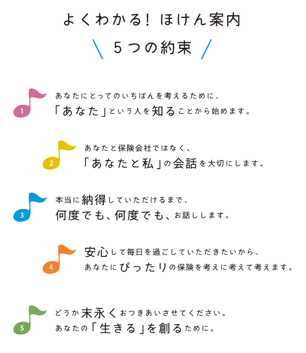 よくわかる！ほけん案内 5つの約束 1.あなたにとってのいちばんを考えるために、「あなた」という人を知ることから始めます。 2.あなたと保険会社ではなく、「あなたと私」の会話を大切にします。 3.本当に納得していただけるまで、何度でも、何度でも、お話しします。 4.安心して毎日を過ごしていただきたいから、あなたにぴったりの保険を考えに考えて考えます。 5.どうか末永くおつきあいさせてください。あなたの「生きる」を創るために。