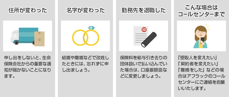 住所が変わった 申し出をしないと、生命保険会社からの重要な通知がと届かないことになります。 名字が変わった 結婚や離婚などで改姓したときには、忘れずに申し出ましょう。 勤務先を退職した 保険料を給与引き去りの団体扱いで払い込んでいた場合は、口座振替扱などに変更しましょう。 こんな場合はコールセンターまで 「受取人を変えたい」「契約者を変えたい」「離婚をした」などの場合はアフラックのコールセンターにご連絡をお願いいたします。