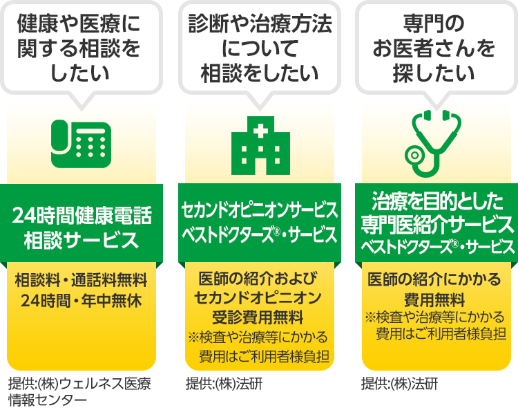 健康や医療に関する相談をしたい 24時間健康電話相談サービス 相談料・通話料無料 24時間・年中無休 提供:(株)ウェルネス医療情報センター 診断や治療方法について相談をしたい セカンドオピニオンサービス ベストドクターズ®・サービス 医師の紹介およびセカンドオピニオン 受診費用無料 ※検査や治療等にかかる費用はご利用者様負担 提供:(株)法研 専門のお医者さんを探したい 治療を目的とした専門医紹介サービス ベストドクターズ®・サービス 医師の紹介にかかる費用無料 ※検査や治療等にかかる費用はご利用者様負担 提供:(株)法研