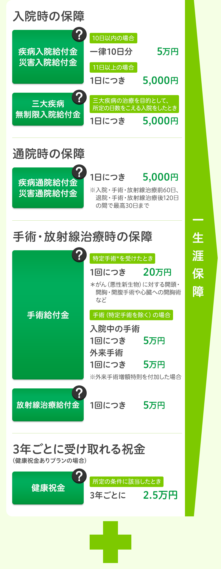 アフラック 公式 資料請求ページ アフラック