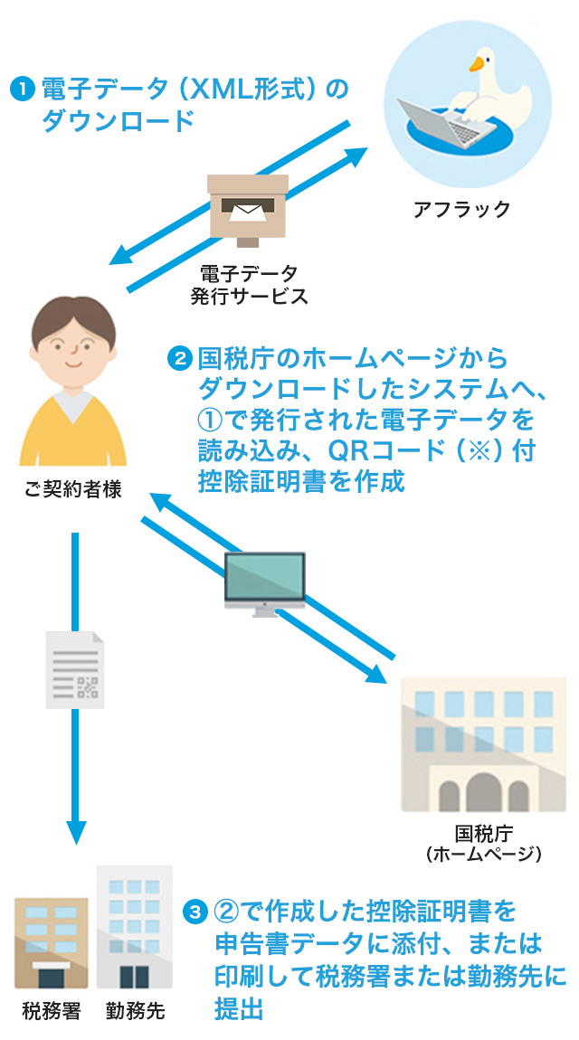 保険 控除 生命 料