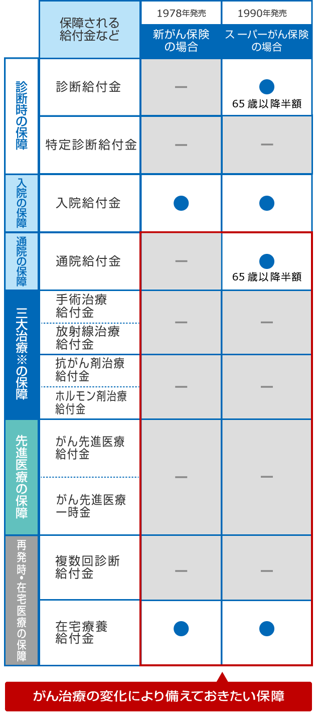 生きるためのがん保険days1プラス 特長 保険料例 保険 生命保険はアフラック