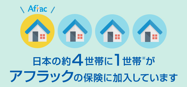日本の約4世帯に1世帯※がアフラックの保険に加入しています